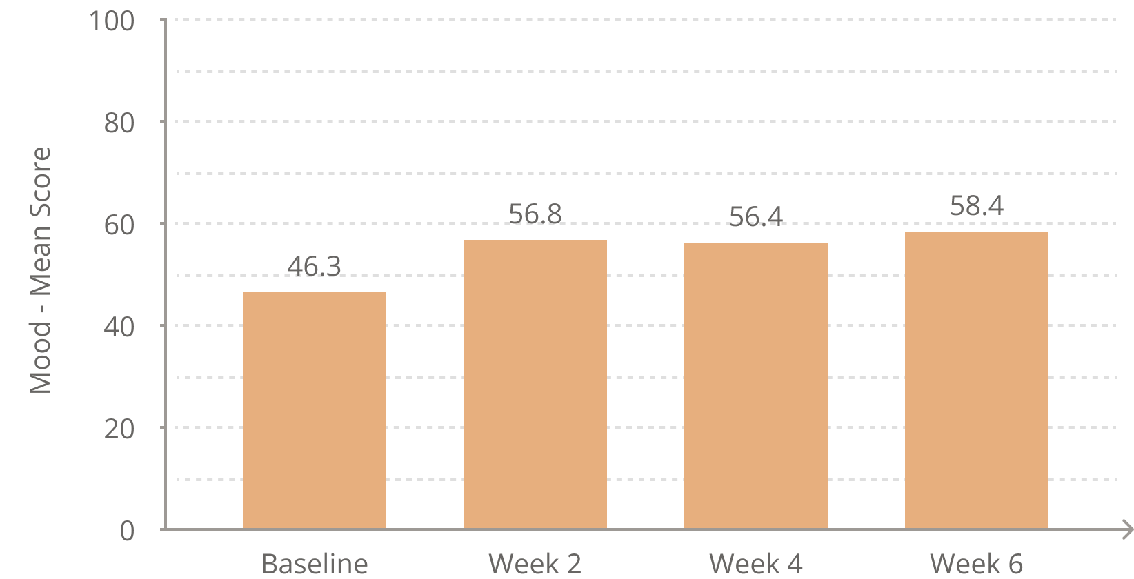 Group 17542 Group 17542