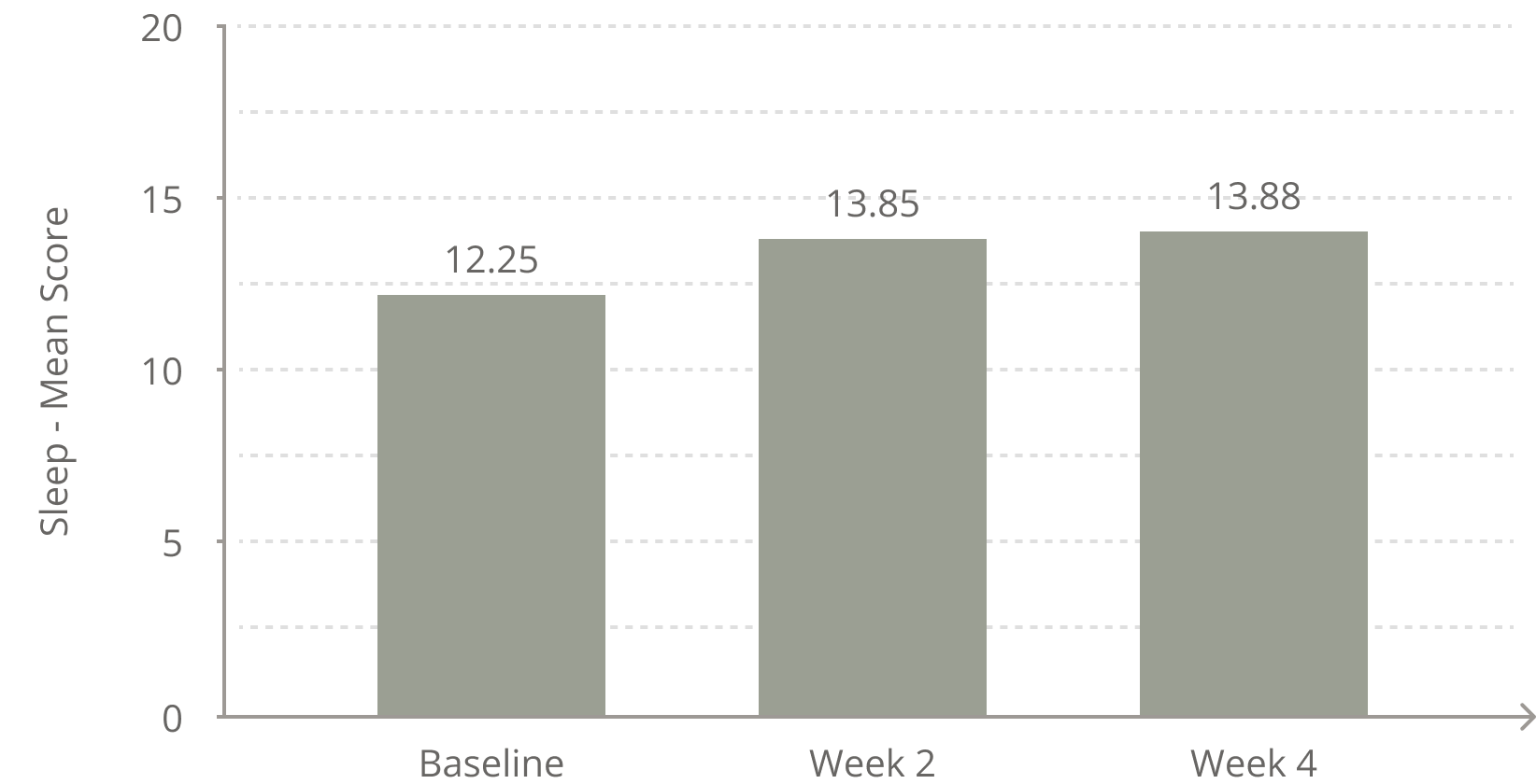 Halo Real-World Data | Clinically Tested Results